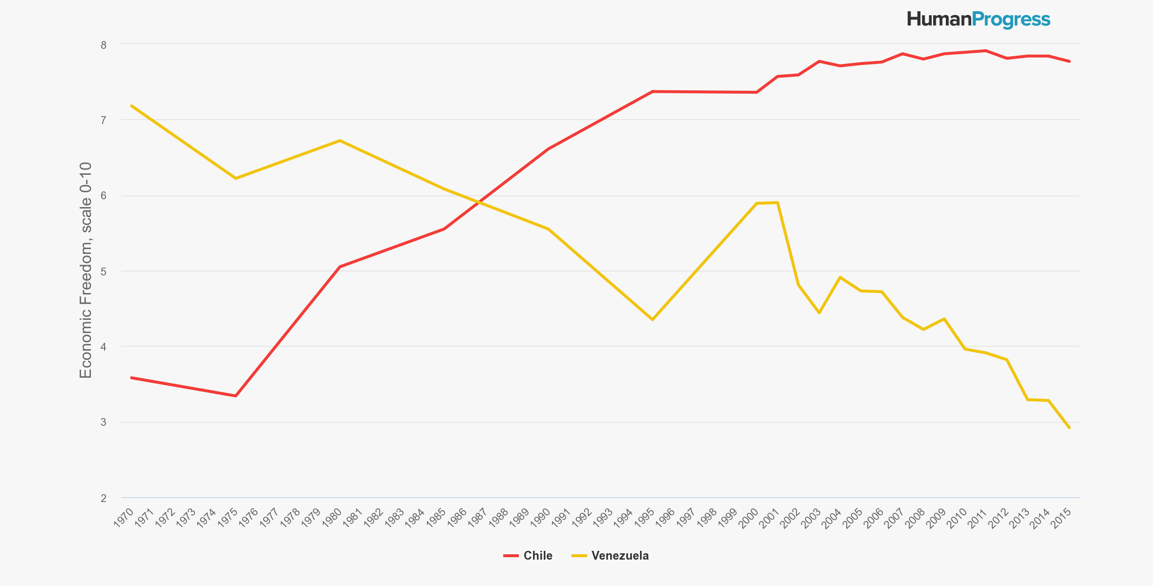 Five Reasons Capitalist Chile is Better than Socialist Venezuela ...