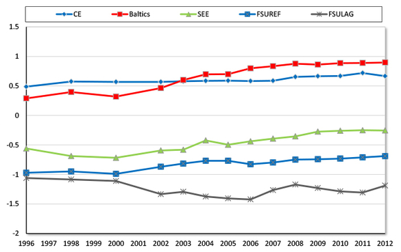 Marian Graph 2
