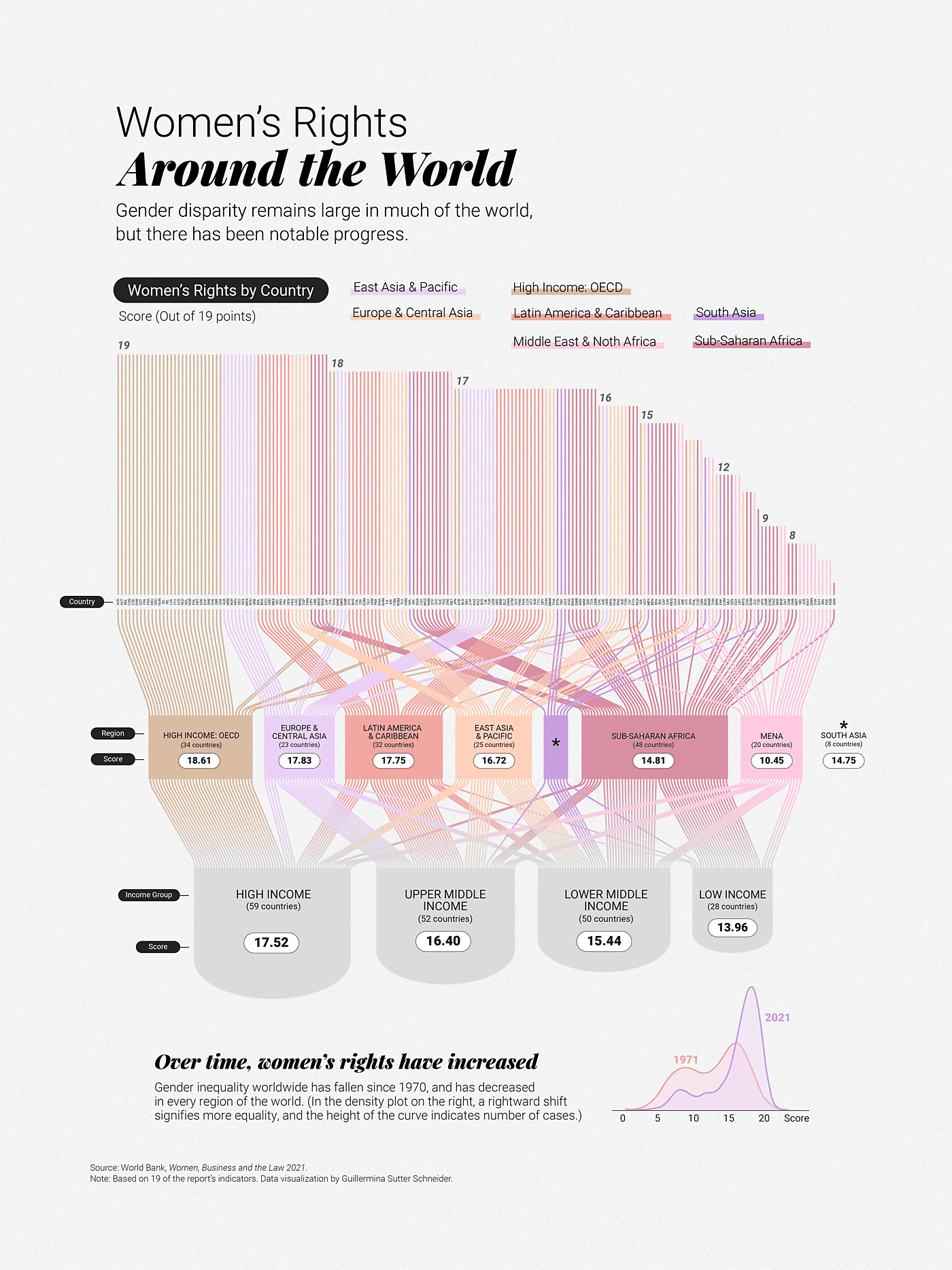 Women's Rights Around the World