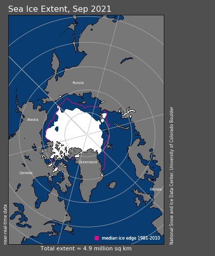 Sea ice extent in sq km. National Snow and Ice Data Center. 