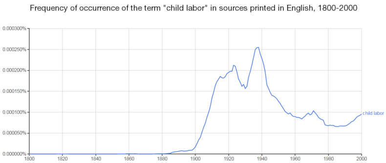 child-labour-north-korea-graph-1