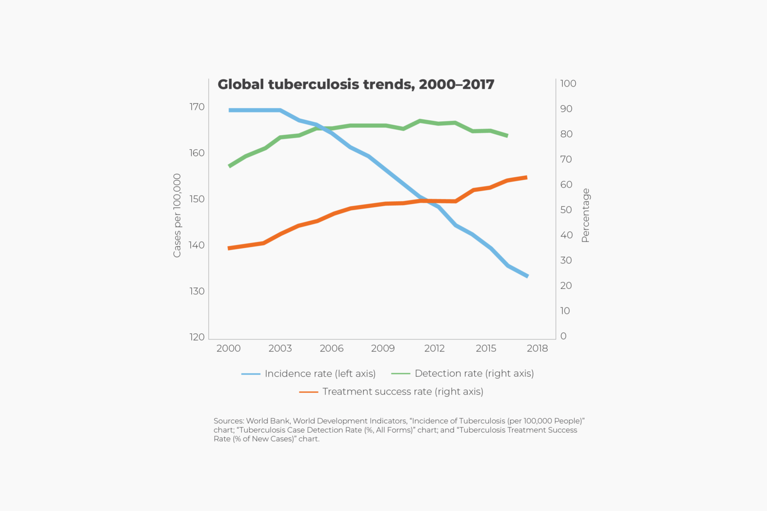 Trouncing Tuberculosis - Human Progress