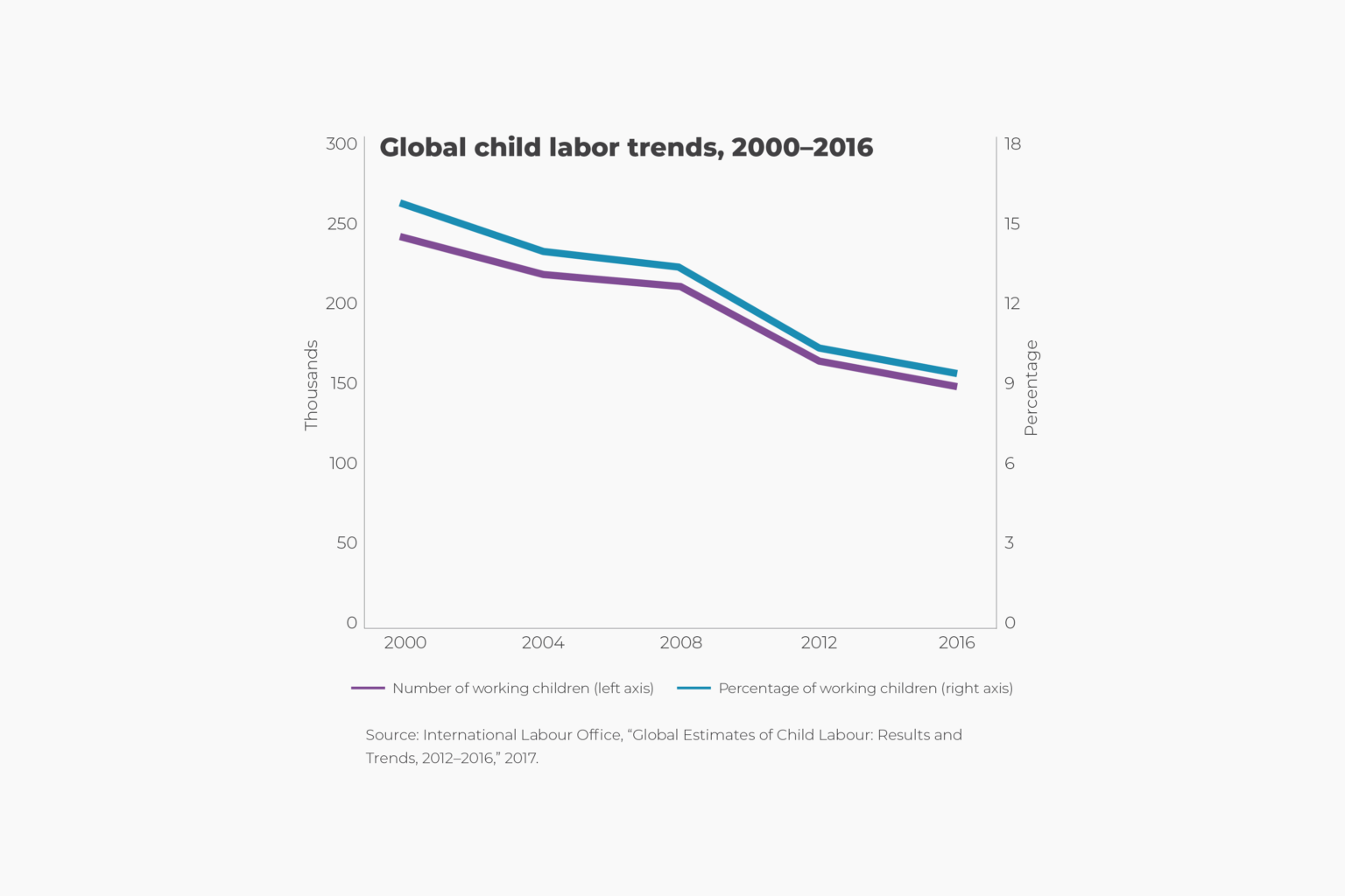 The Changing Nature of Work - Human Progress
