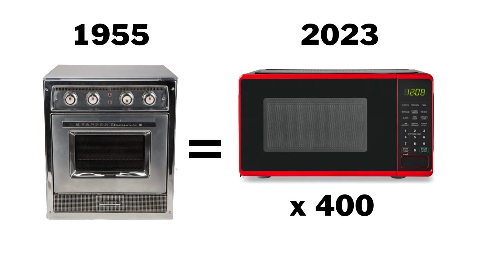 Microwaves on Sale 400 for the Price of 1 Human Progress